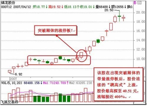 一交易员20年的经验之谈：永不欺民的涨停盈利铁律，写给亏损散户