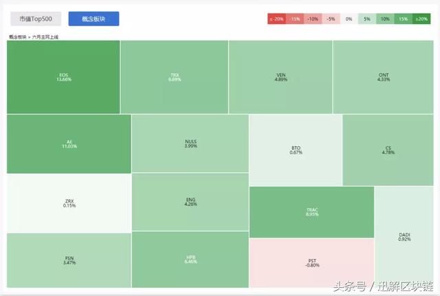 黄晓明说了：400W一枚的AISI跟我没关系，再造谣发律师函