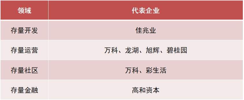 刘策:谁最可能成为存量地产龙头?答案是佳兆业和万科