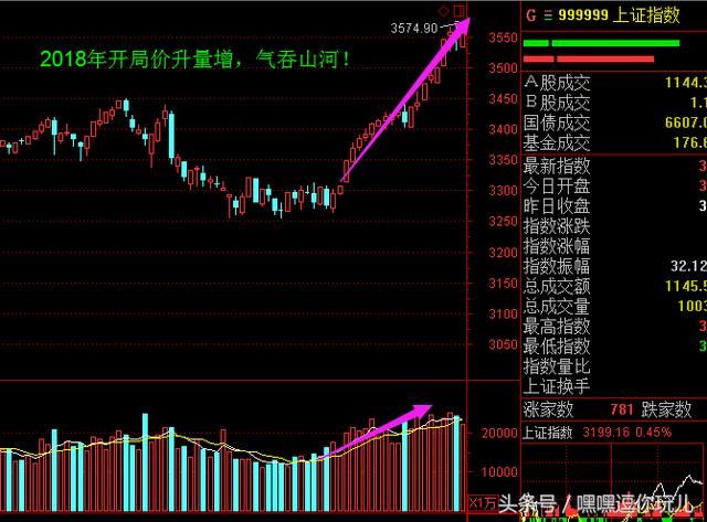 春节“闪崩行情”回头看，节后一轮报复性反弹或将展开！