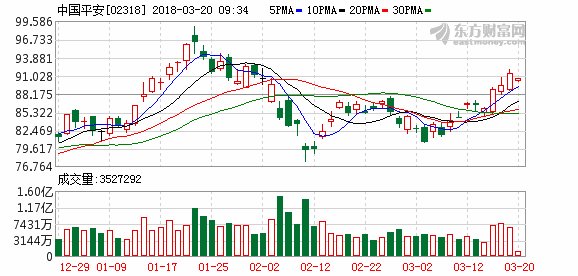 平安向H股股东提供好医生境外上市股票配额方
