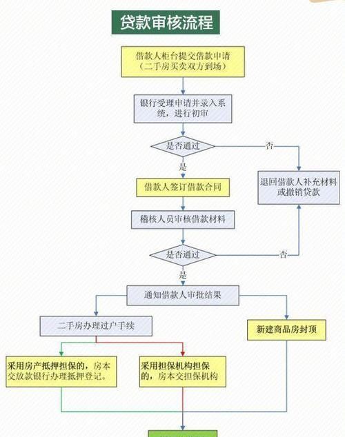 公积金贷款后提取公积金额度