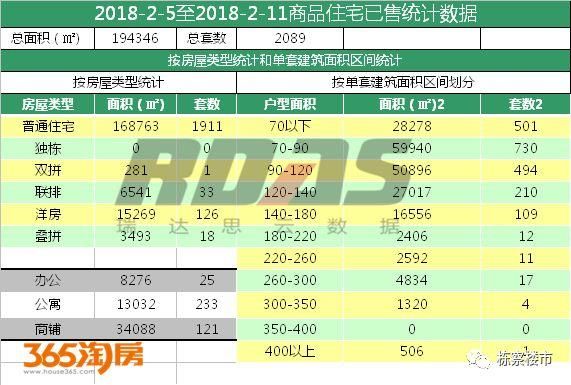 2018春节来临!沈阳楼市进入休假期 量价继续双降