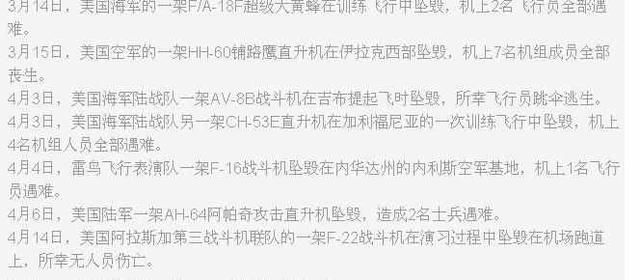 又坠机！月坠8架，25人死亡！美国这次“出糗”出大了