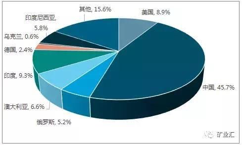 30年、300年，中国炼焦煤还能开采多少年？