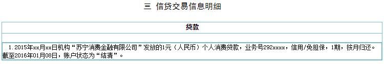 信用报告，你知道多少？