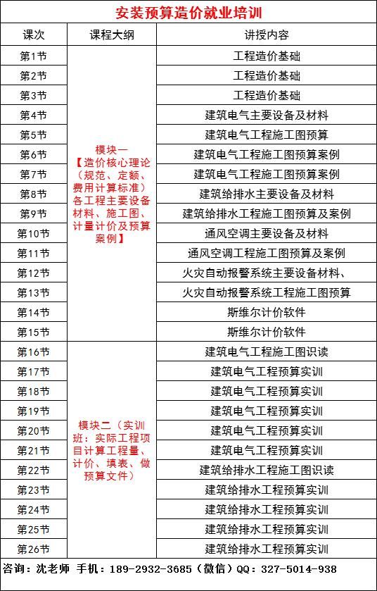 深圳电气工程造价培训-电气工程师必知的11点基础知识