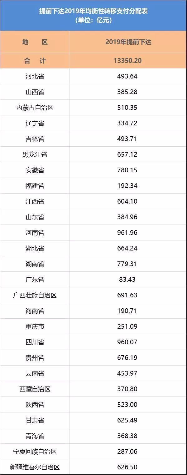 公务员工资调整!广东拨款83.43亿!