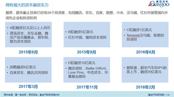 八问蔚来秦力洪:ES8交付\"跳票\"是何原因?