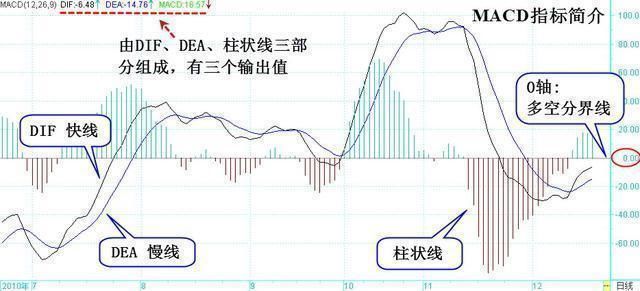 一个美国数学天才的炒股故事，值得每个人深思