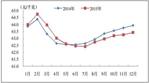 2017年中国牛羊肉产业市场竞争格局分析