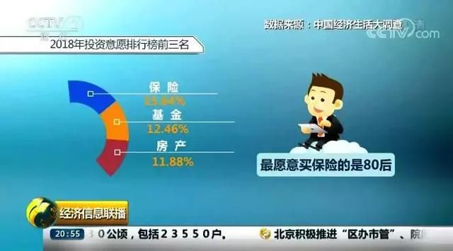 银行存款一个月蒸发1.32万亿！中国人终于不爱存钱爱保险了？