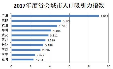 中国各省省会城市_各省会城市人口排名