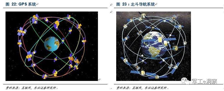 美国一骑绝尘，中国含苞待放 --商业航天专题报告