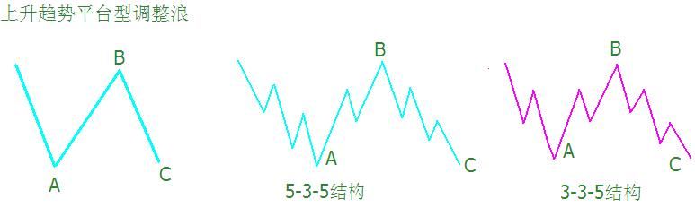 股市里做到这16个字都会很成功，建议炒股的朋友每天睡觉前看看！