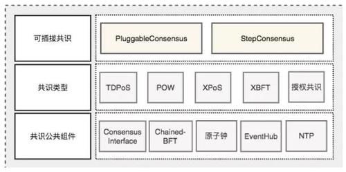区块链共识解决什么问题