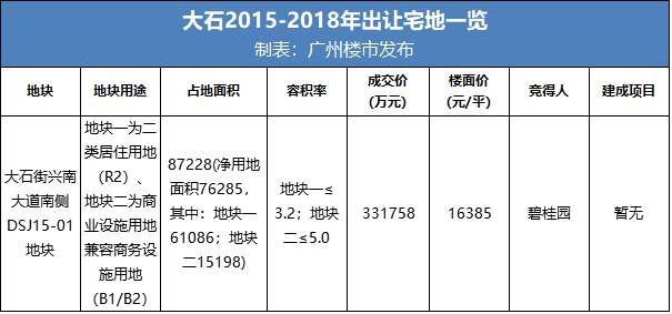 缺地3年+!广州这10个板块，买对你就爆发了!