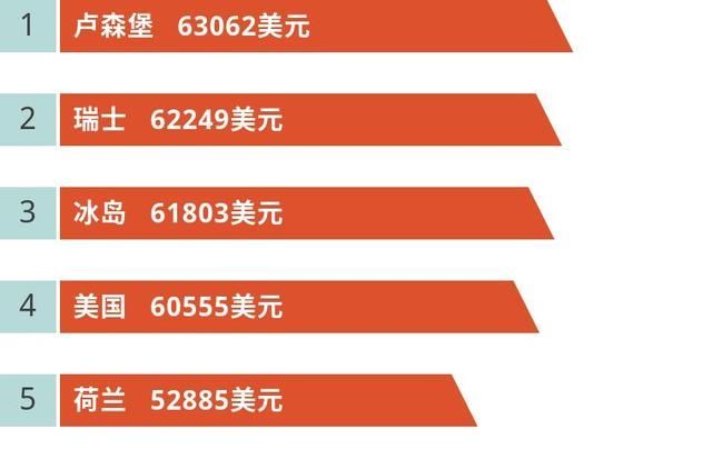 四川各地市gdp排名20_2020年四川gdp(2)