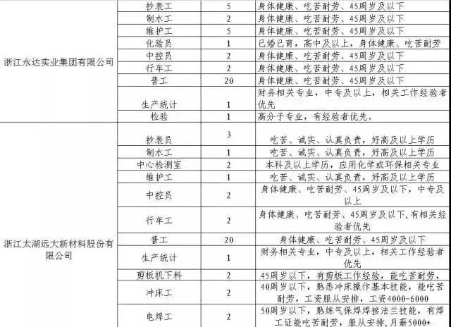 300家用人单位，15000个岗位等着你！