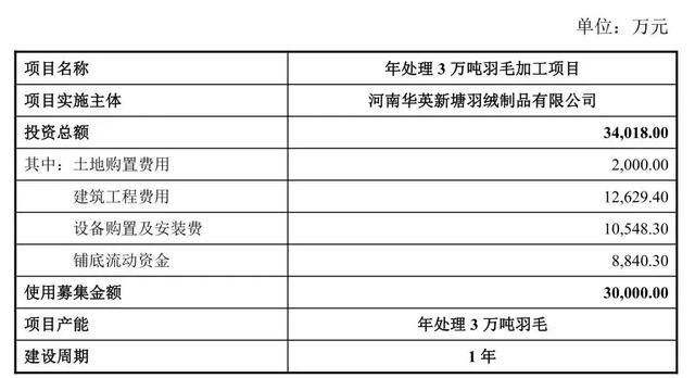 华英农业拟增发6600万股募资6亿元