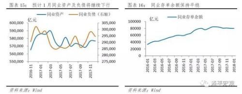 任泽平：金融监管取得成效但需防止监管竞赛