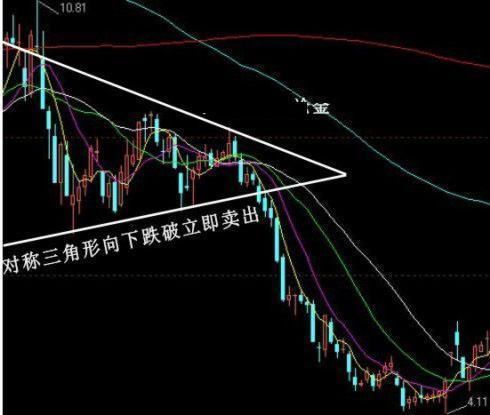 一位退休老股民的临别赠言：只此一招，拯救亏损股民于危难之中！