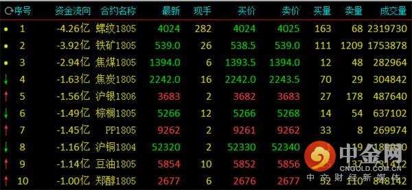 中金网0302商品期货日评:螺纹多头继续撤退