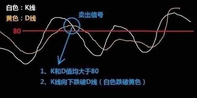 一位骨灰级牛散的挥泪自省：KDJ是A股最赚钱的指标，仅此一次分享