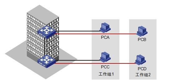 交换机什么方式工作原理_交换机工作原理