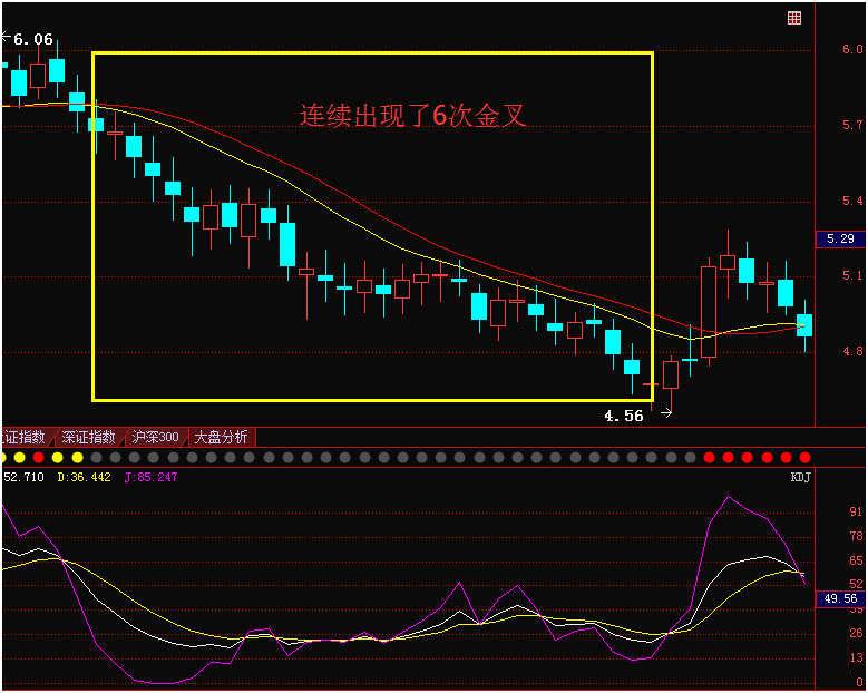 一位短线炒股高手深层感悟:写给所有在中国股