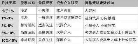 一位盈利十八年的湖南老股民：炒股前千万不能忘了看一眼这个指标