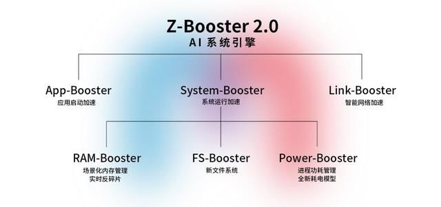 5g双模手机什么时候上市