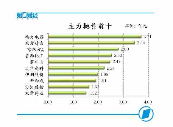 情绪面变化决定短期市场表现