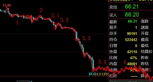 油价暴跌后，博逆袭反弹之机，非农恐引爆市场