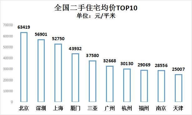 人才来了，房价何去?