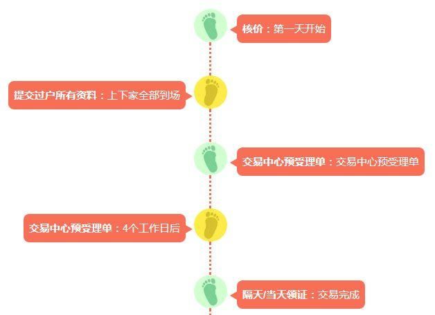 2018上海限购政策、贷款、买房流程、地址…买不买房都看看!