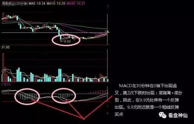 一名退役教师忠告：一旦遇到KDJ指标以下的形态，跟进股价起涨