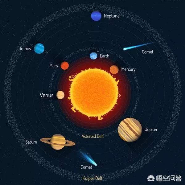 太阳的威力和控制力