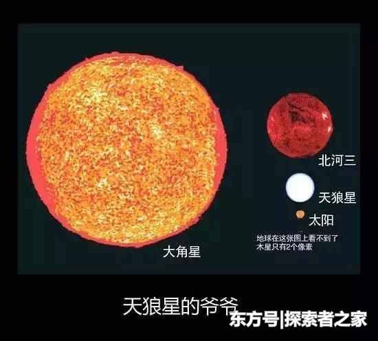 地球有多大? 最大的星球有多大? 宇宙究竟有多大?