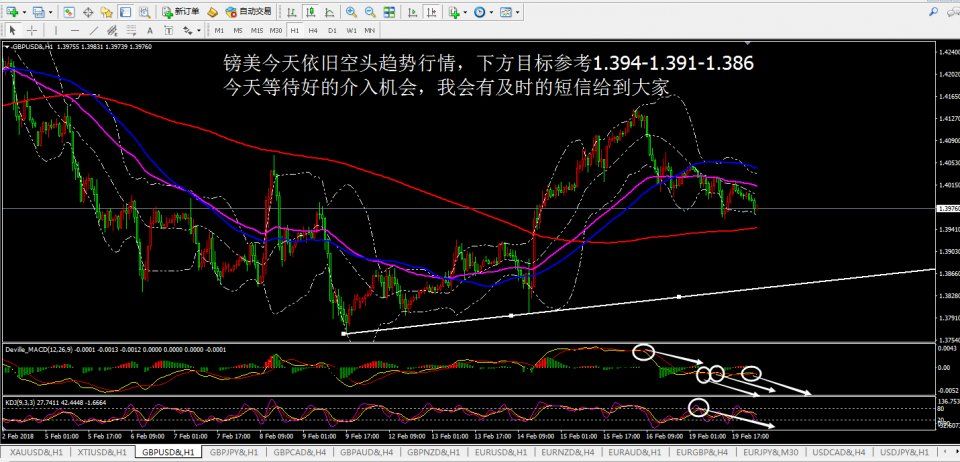 叶枝霖:镑美空头已定 各位择机空单进场