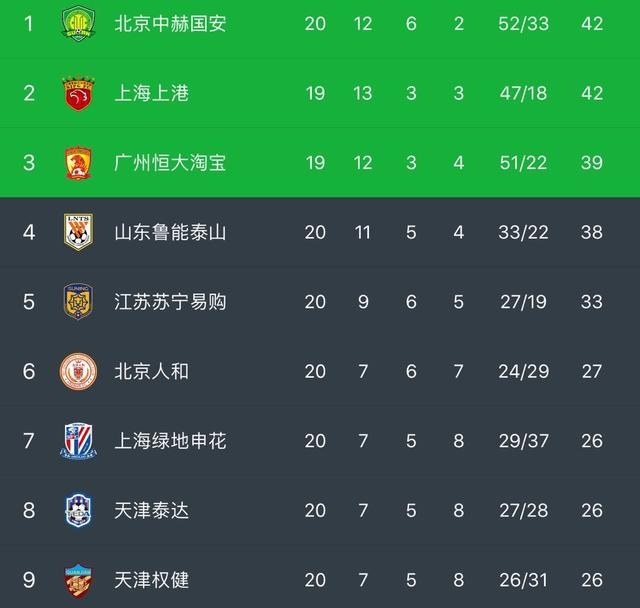 长春亚泰和申花