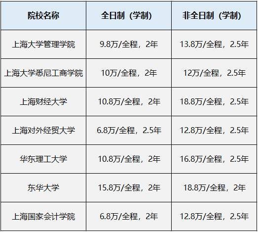 非全日制研究生学费比全日制高出3倍?为什么