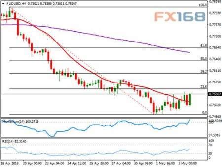 非农核弹即将引爆！欧元、英镑、日元和澳元最新走势分析预测