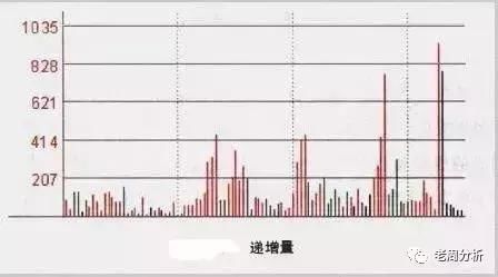 一位股市天才的总结：仅用成交量和RSI指标，赚翻了！