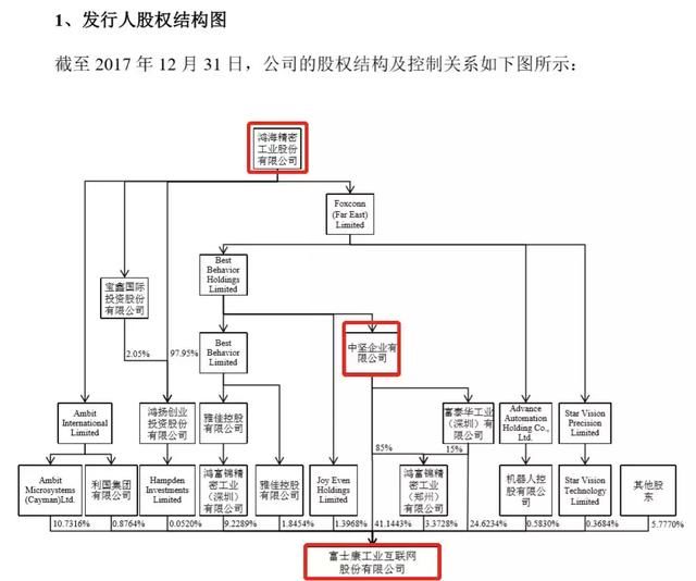 干翻99%上市企业、市值超6000亿的巨无霸来A股了，千万不要被吓死