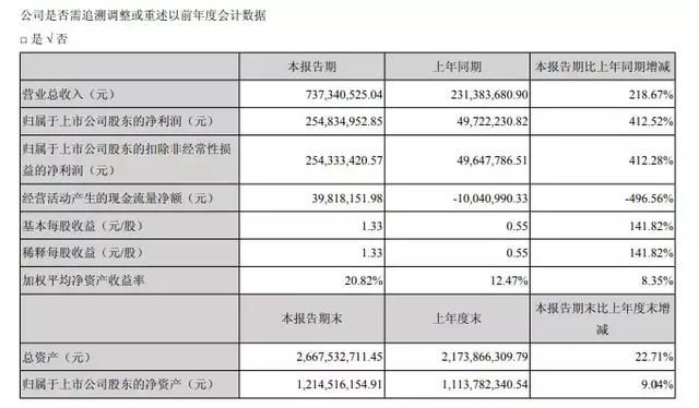 一季度盘点：锂电上游钴矿巨头业绩暴增