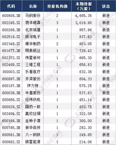 主力动向揭秘 这些公司获大手笔增持