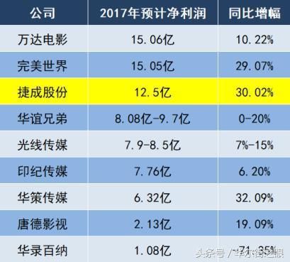 战狼2火了，红海行动刷新纪录，18年传媒概念股是否面临崩盘？