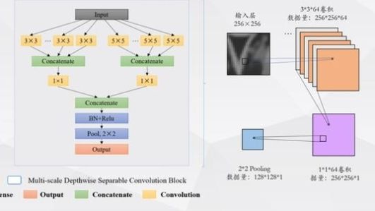 编程学有没有用