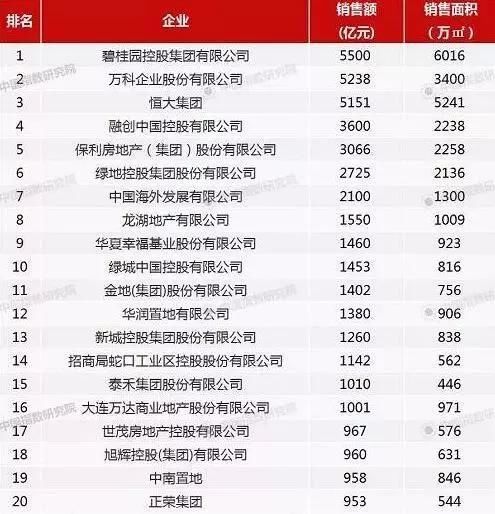 土拍价格同比上涨11%，未来房价只会更加离谱!